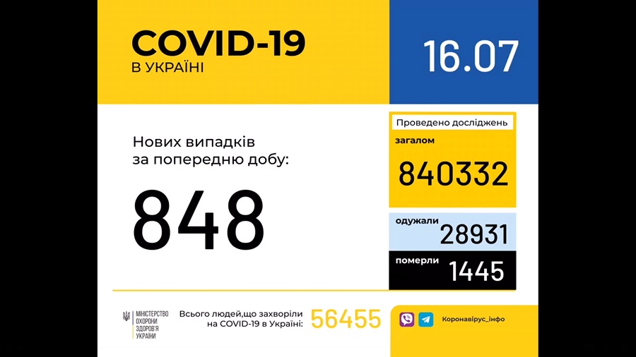 Здравоохранение