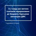 Экономика