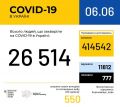 986 случаев заражения COVID-19 подтверждено в Одесской области: 16 за последние сутки