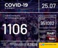 2846   COVID-19    : 97   
