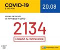 5408   COVID-19    : 127   
