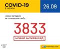 12734   COVID-19    : 264   