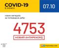 15 337   COVID-19    : 316   