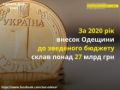 Налоги