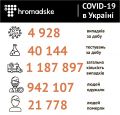 79965   COVID-19    : 222   