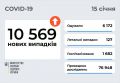 243 892 випадки зараження COVID-19 підтверджено в Одеській області: 471 за останню добу