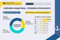 Морехозяйственный комплекс