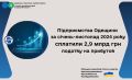 Економіка