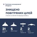 Збройні Сили