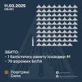 Збройні Сили