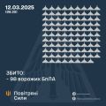 Збройні Сили