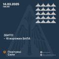 Збройні Сили