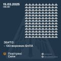 Збройні Сили