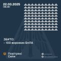Збройні Сили