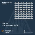 Збройні Сили