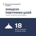 Збройні Сили