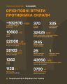 Збройні Сили
