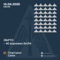 Збройні Сили
