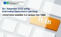 Економіка