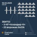 Збройні Сили