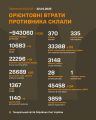 Збройні Сили