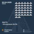 Збройні Сили