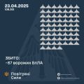 Збройні Сили