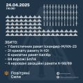 Збройні Сили