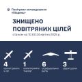 Збройні Сили