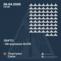 Збройні Сили
