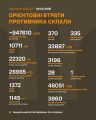 Збройні Сили