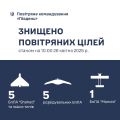 Збройні Сили