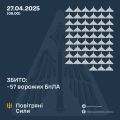 Збройні Сили