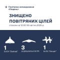 Збройні Сили