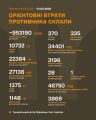 Збройні Сили