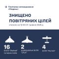 Збройні Сили