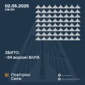 Збройні Сили