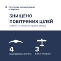 Збройні Сили