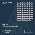 Збройні Сили