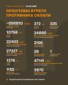 Збройні Сили