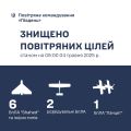 Збройні Сили