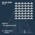 Збройні Сили
