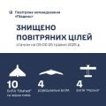 Збройні Сили