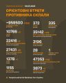 Збройні Сили