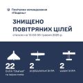 Збройні Сили