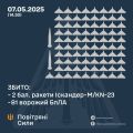 Збройні Сили