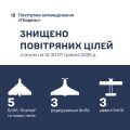 Збройні Сили