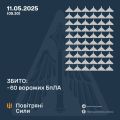 Збройні Сили