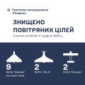 Збройні Сили