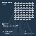 Збройні Сили